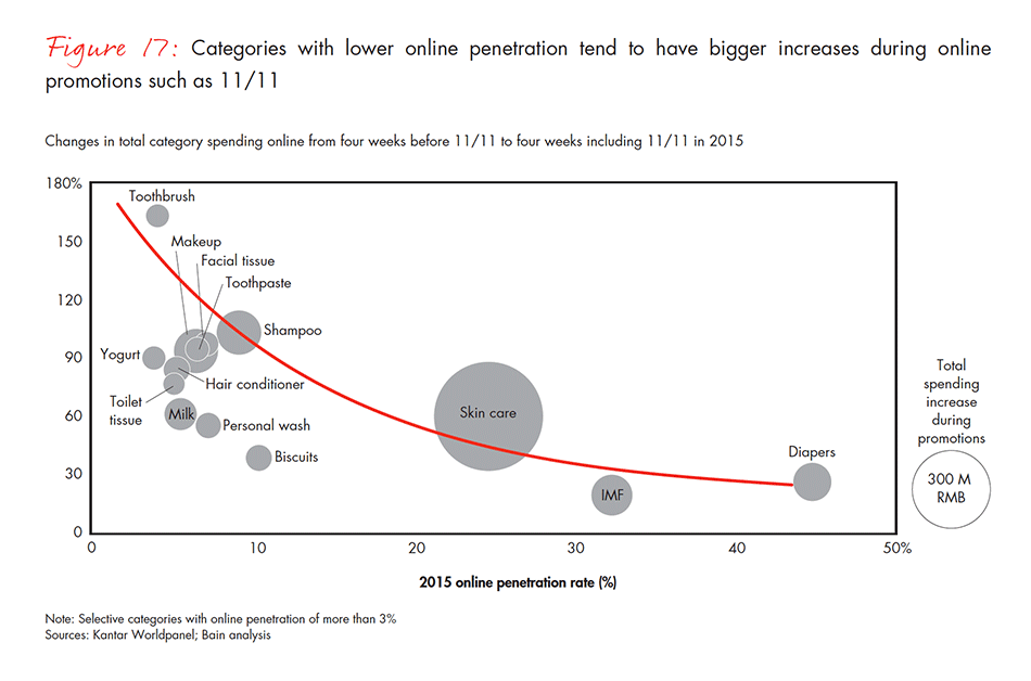 dealing-with-two-speed-china-vol2-fig-17_embed