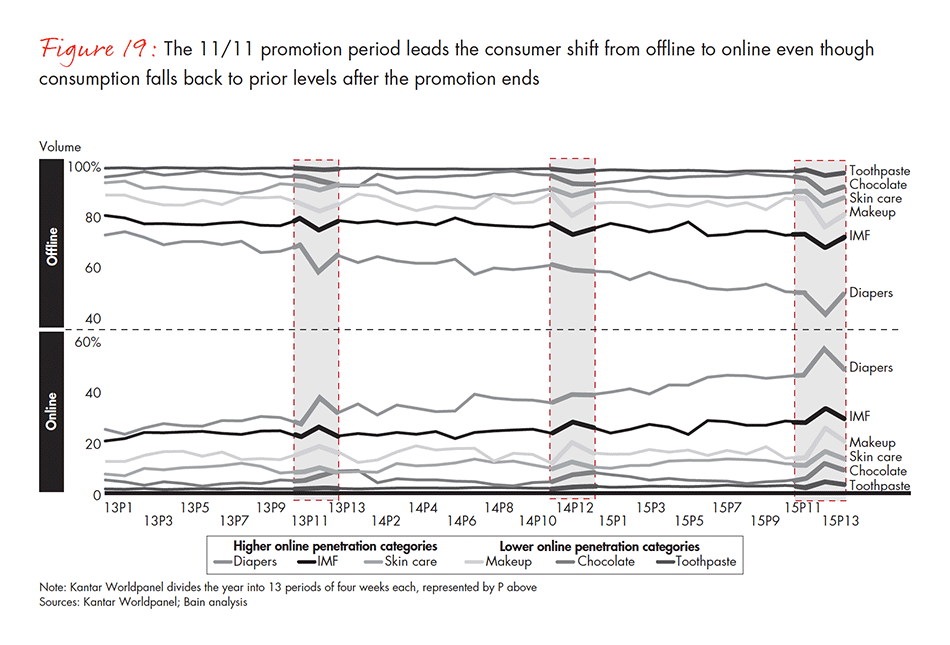 dealing-with-two-speed-china-vol2-fig-19_embed dealing-with-two-speed-china-vol2-fig-19_embed