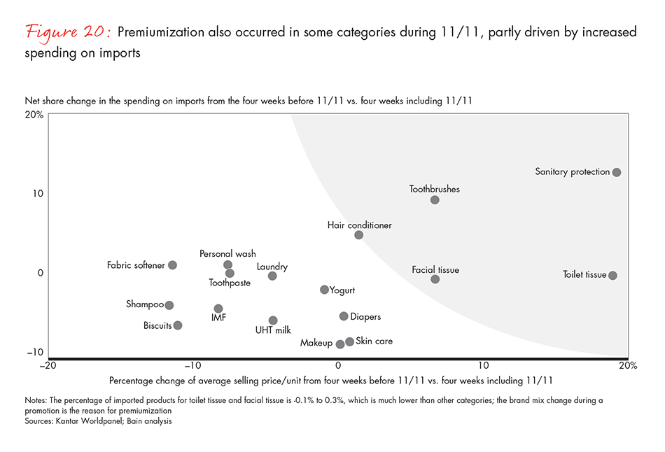 dealing-with-two-speed-china-vol2-fig-20_embed dealing-with-two-speed-china-vol2-fig-20_embed