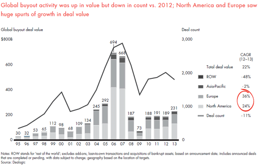 india-pe-report-2014-sec-01-fig-02_embed2 india-pe-report-2014-sec-01-fig-02_embed2