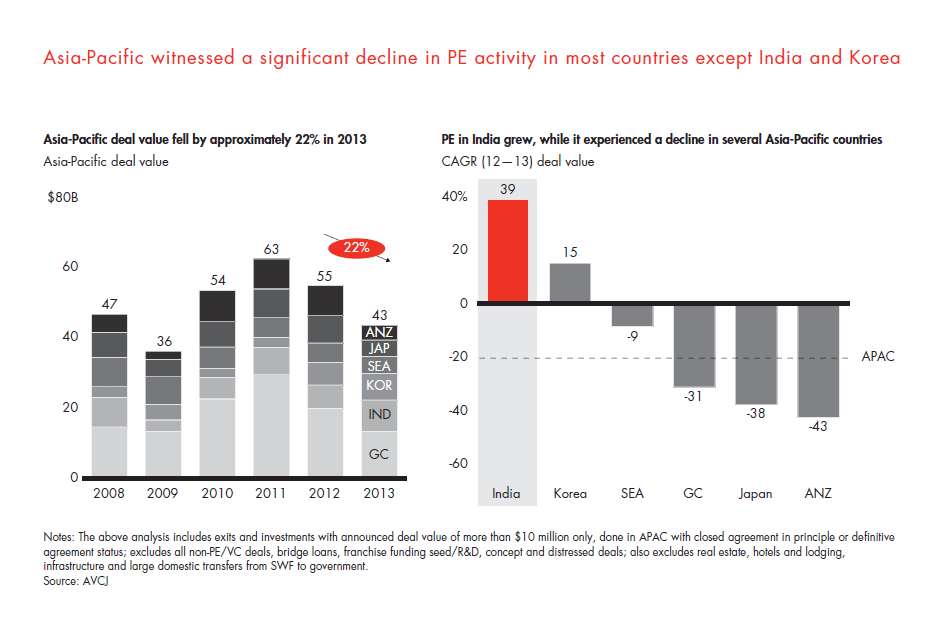 india-pe-report-2014-sec-01-fig-03_embed india-pe-report-2014-sec-01-fig-03_embed
