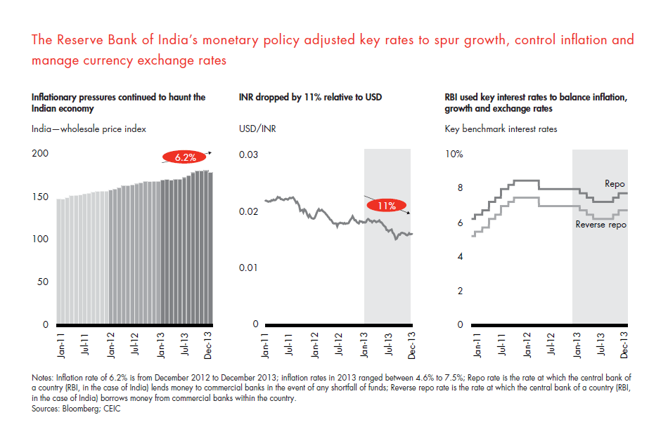 india-pe-report-2014-sec-01-fig-05_embed india-pe-report-2014-sec-01-fig-05_embed