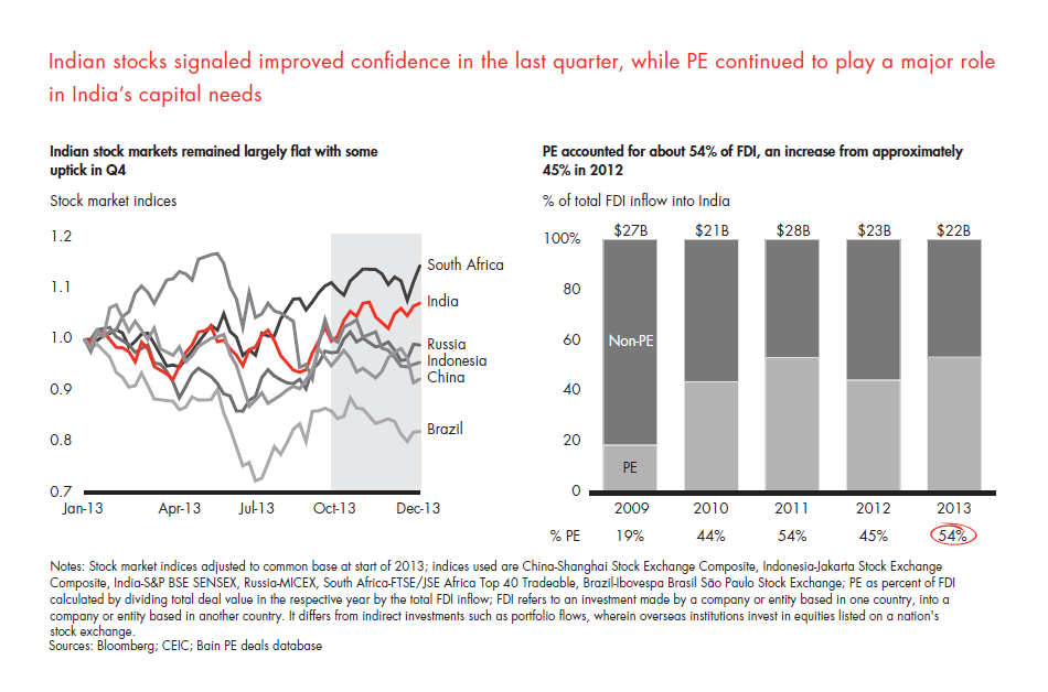 india-pe-report-2014-sec-01-fig-06_embed india-pe-report-2014-sec-01-fig-06_embed