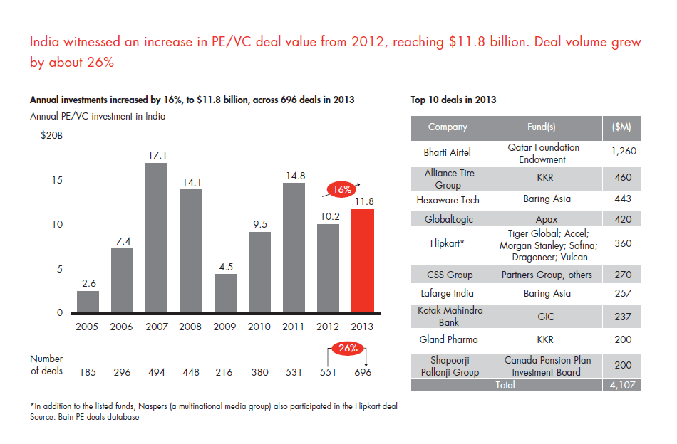 india-pe-report-2014-sec-02-fig-01_embed india-pe-report-2014-sec-02-fig-01_embed