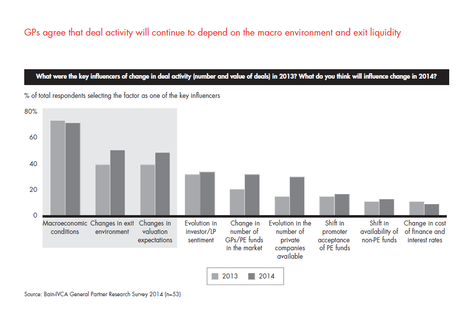 india-pe-report-2014-sec-02-fig-02_embed india-pe-report-2014-sec-02-fig-02_embed