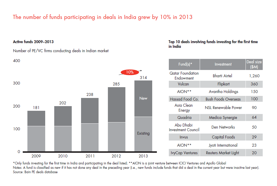 india-pe-report-2014-sec-02-fig-03_embed india-pe-report-2014-sec-02-fig-03_embed