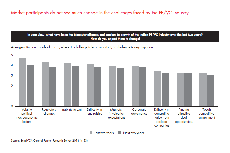 india-pe-report-2014-sec-02-fig-04_embed india-pe-report-2014-sec-02-fig-04_embed