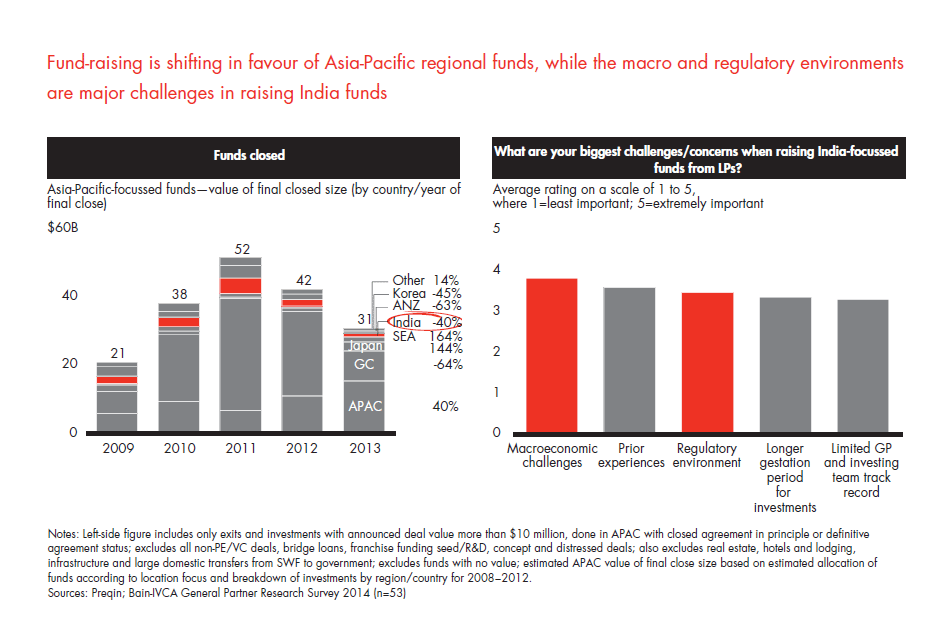 india-pe-report-2014-sec-02-fig-06_embed india-pe-report-2014-sec-02-fig-06_embed