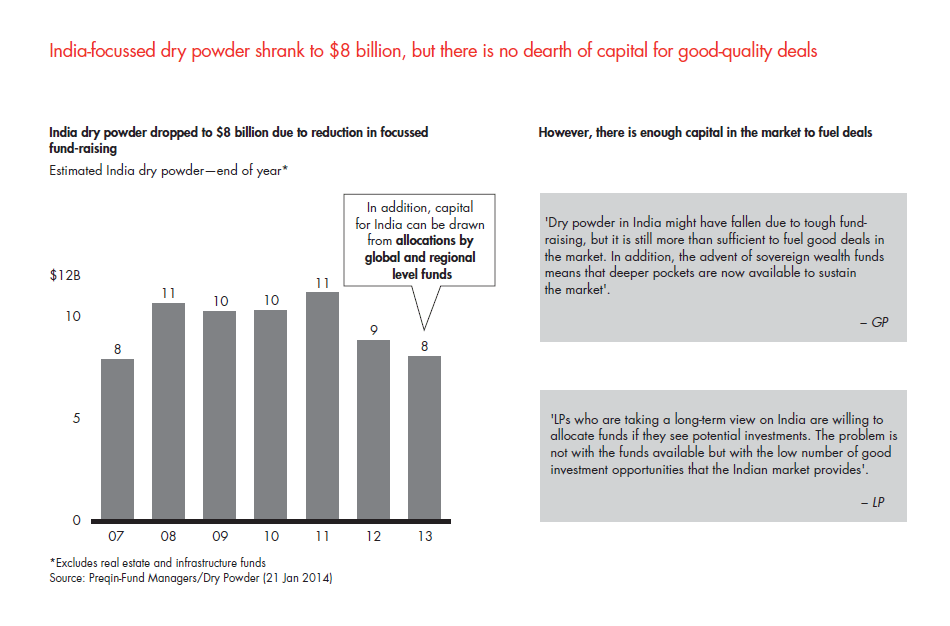 india-pe-report-2014-sec-02-fig-07_embed india-pe-report-2014-sec-02-fig-07_embed