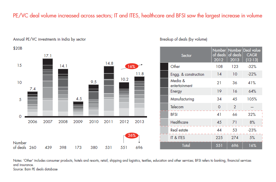india-pe-report-2014-sec-02-fig-10_embed india-pe-report-2014-sec-02-fig-10_embed