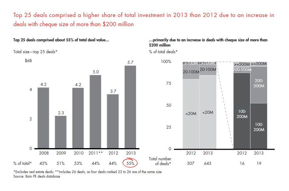 india-pe-report-2014-sec-02-fig-11_embed india-pe-report-2014-sec-02-fig-11_embed
