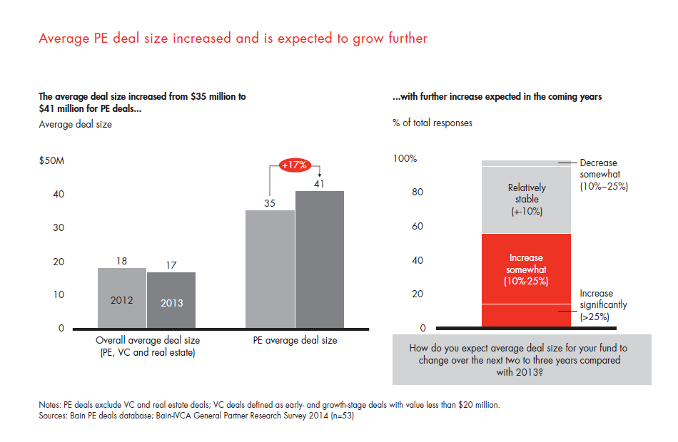 india-pe-report-2014-sec-02-fig-12_embed india-pe-report-2014-sec-02-fig-12_embed
