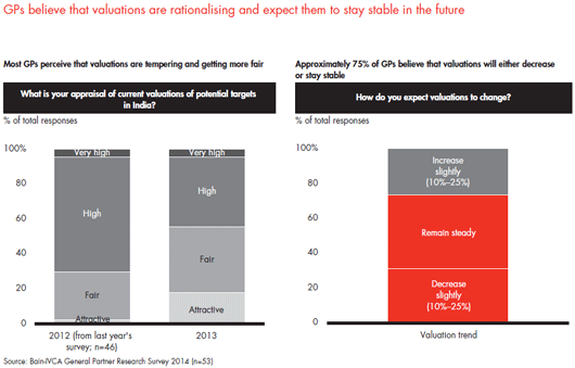 india-pe-report-2014-sec-02-fig-13_embed2 india-pe-report-2014-sec-02-fig-13_embed2