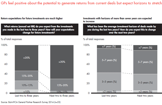 india-pe-report-2014-sec-02-fig-14_embed2 india-pe-report-2014-sec-02-fig-14_embed2