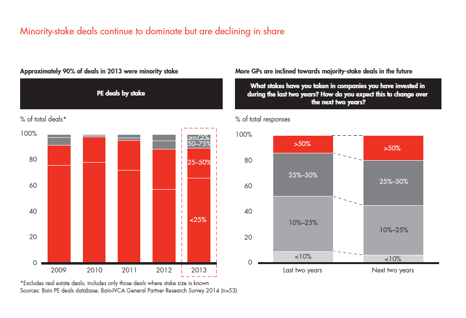 india-pe-report-2014-sec-02-fig-17_embed india-pe-report-2014-sec-02-fig-17_embed