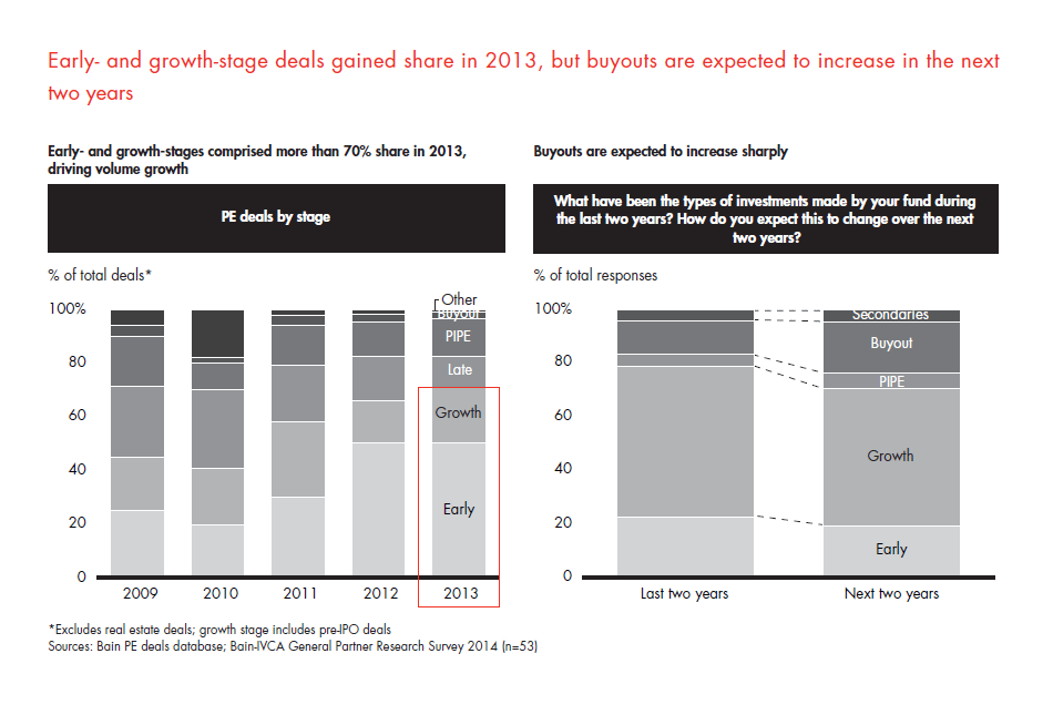 india-pe-report-2014-sec-02-fig-18_embed india-pe-report-2014-sec-02-fig-18_embed
