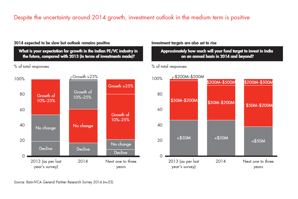 india-pe-report-2014-sec-02-fig-19_embed india-pe-report-2014-sec-02-fig-19_embed