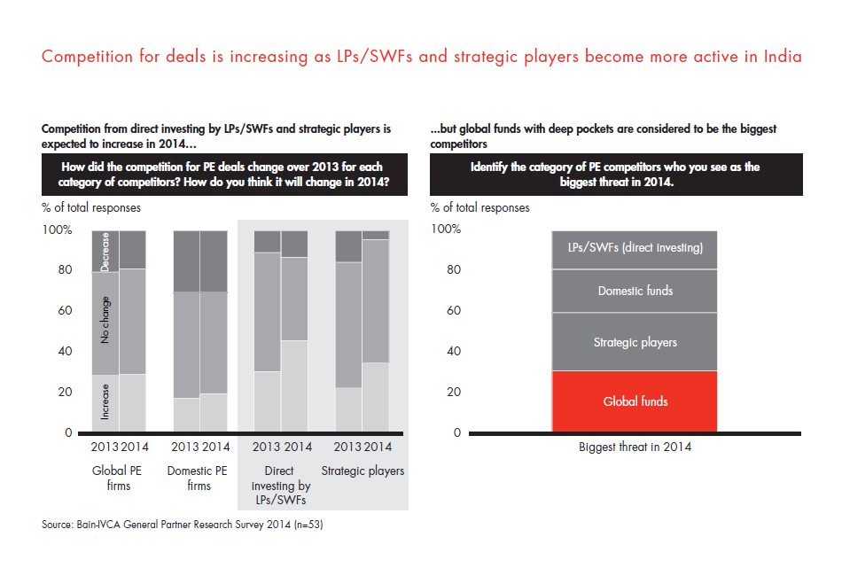 india-pe-report-2014-sec-02-fig-21_embed india-pe-report-2014-sec-02-fig-21_embed