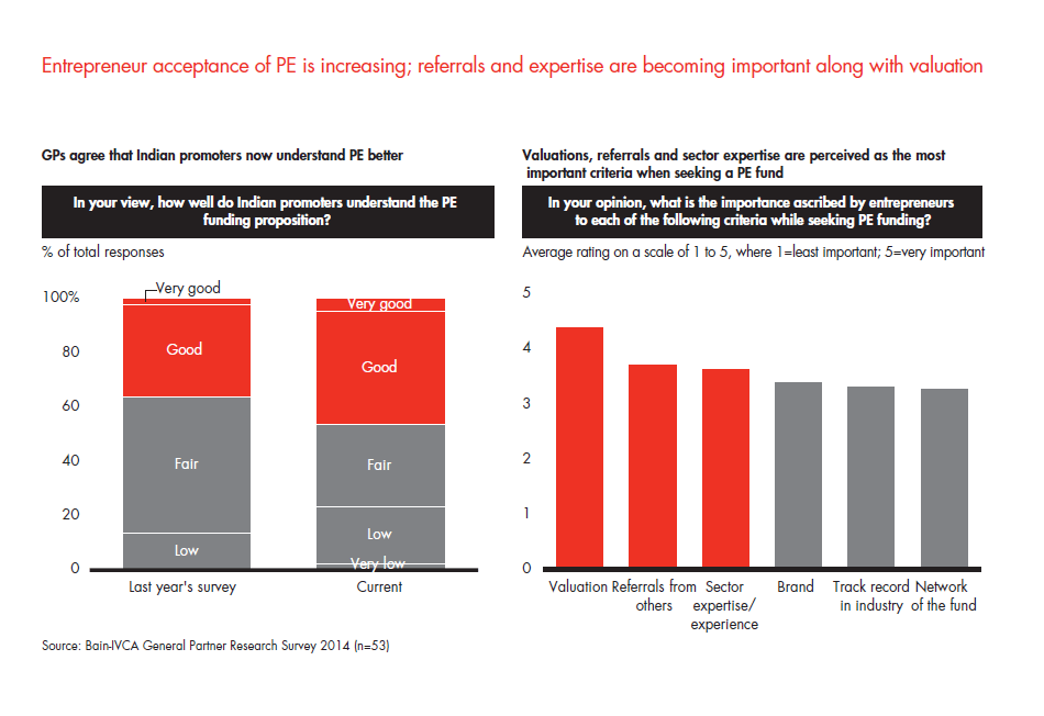 india-pe-report-2014-sec-02-fig-22_embed