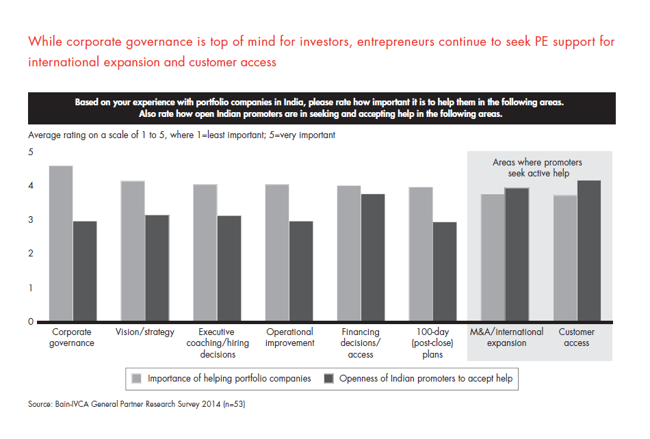 india-pe-report-2014-sec-02-fig-23_embed india-pe-report-2014-sec-02-fig-23_embed