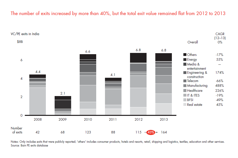 india-pe-report-2014-sec-02-fig-26_embed india-pe-report-2014-sec-02-fig-26_embed