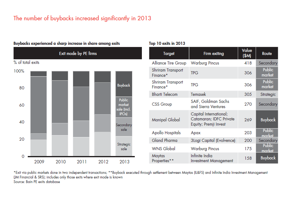 india-pe-report-2014-sec-02-fig-27_embed india-pe-report-2014-sec-02-fig-27_embed