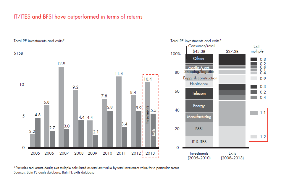 india-pe-report-2014-sec-02-fig-28_embed india-pe-report-2014-sec-02-fig-28_embed