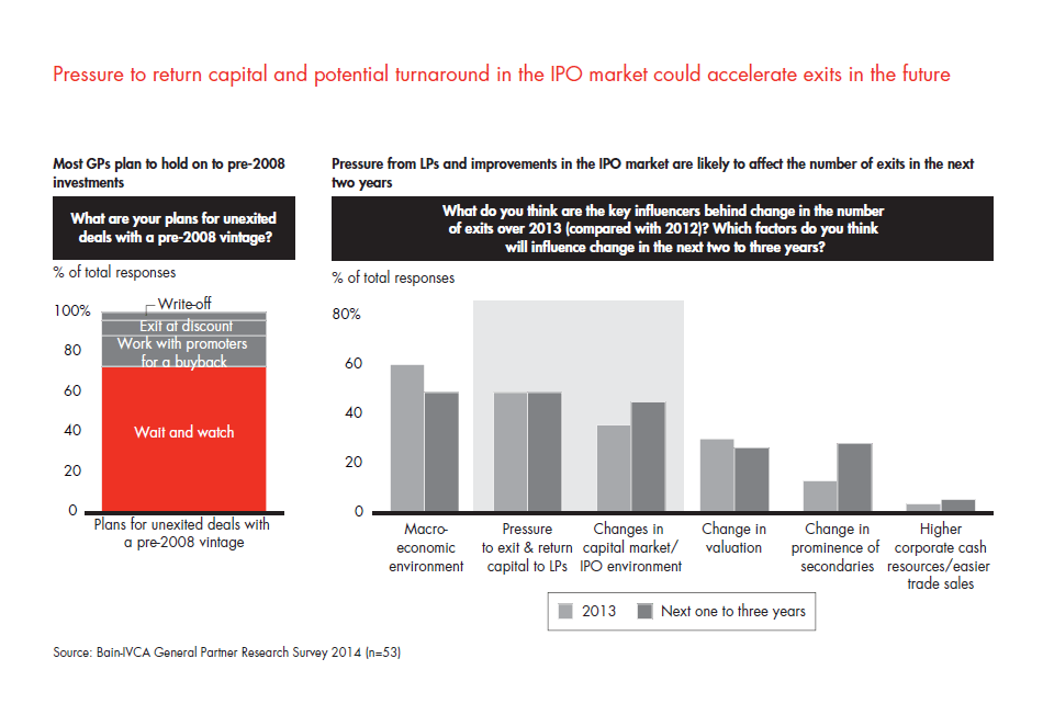 india-pe-report-2014-sec-02-fig-29_embed india-pe-report-2014-sec-02-fig-29_embed
