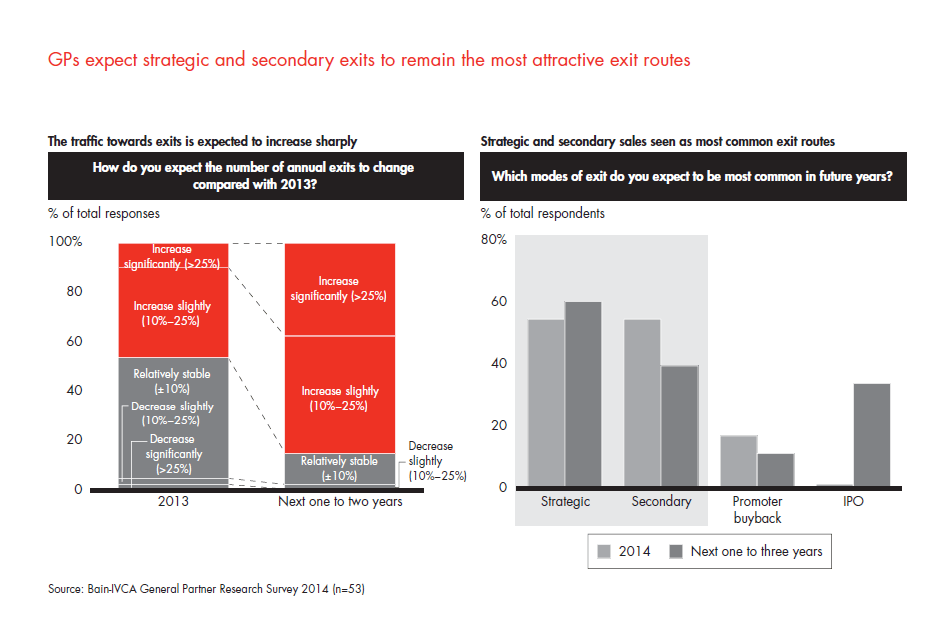 india-pe-report-2014-sec-02-fig-30_embed india-pe-report-2014-sec-02-fig-30_embed