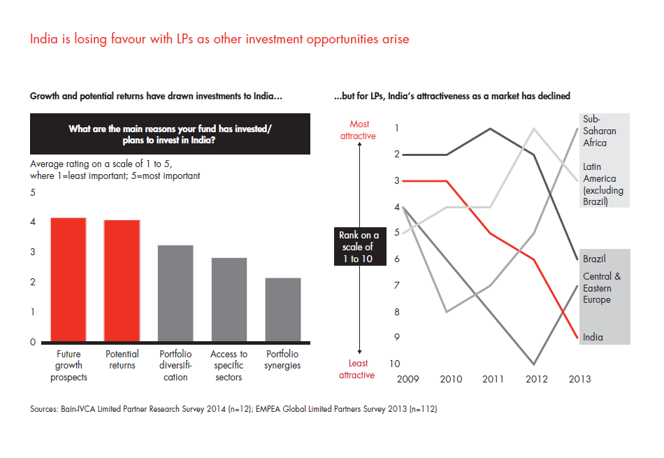 india-pe-report-2014-sec-03-fig-01_embed india-pe-report-2014-sec-03-fig-01_embed