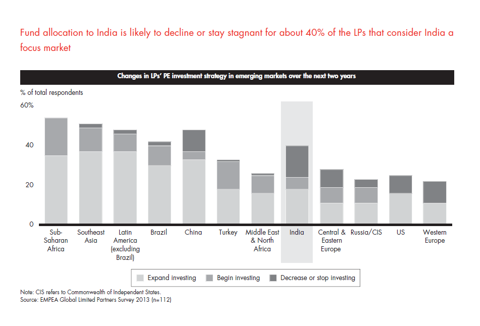 india-pe-report-2014-sec-03-fig-02_embed india-pe-report-2014-sec-03-fig-02_embed