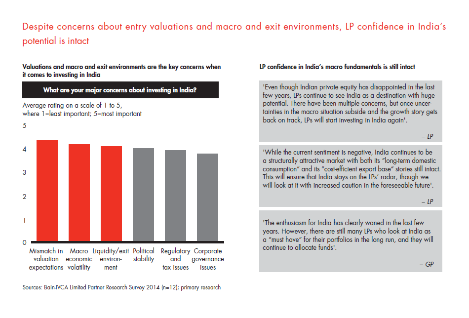 india-pe-report-2014-sec-03-fig-03_embed india-pe-report-2014-sec-03-fig-03_embed
