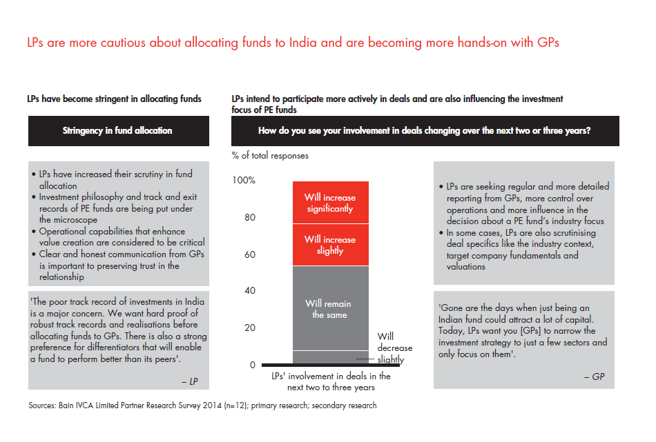india-pe-report-2014-sec-03-fig-04_embed india-pe-report-2014-sec-03-fig-04_embed