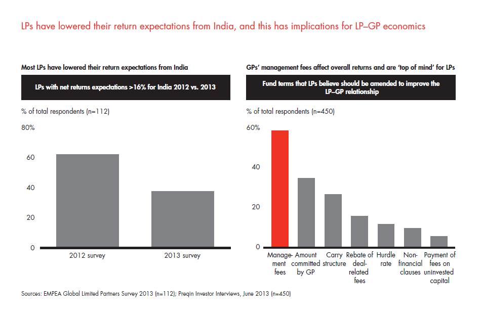 india-pe-report-2014-sec-03-fig-05_embed india-pe-report-2014-sec-03-fig-05_embed