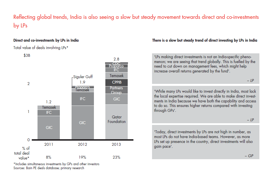india-pe-report-2014-sec-03-fig-06_embed india-pe-report-2014-sec-03-fig-06_embed