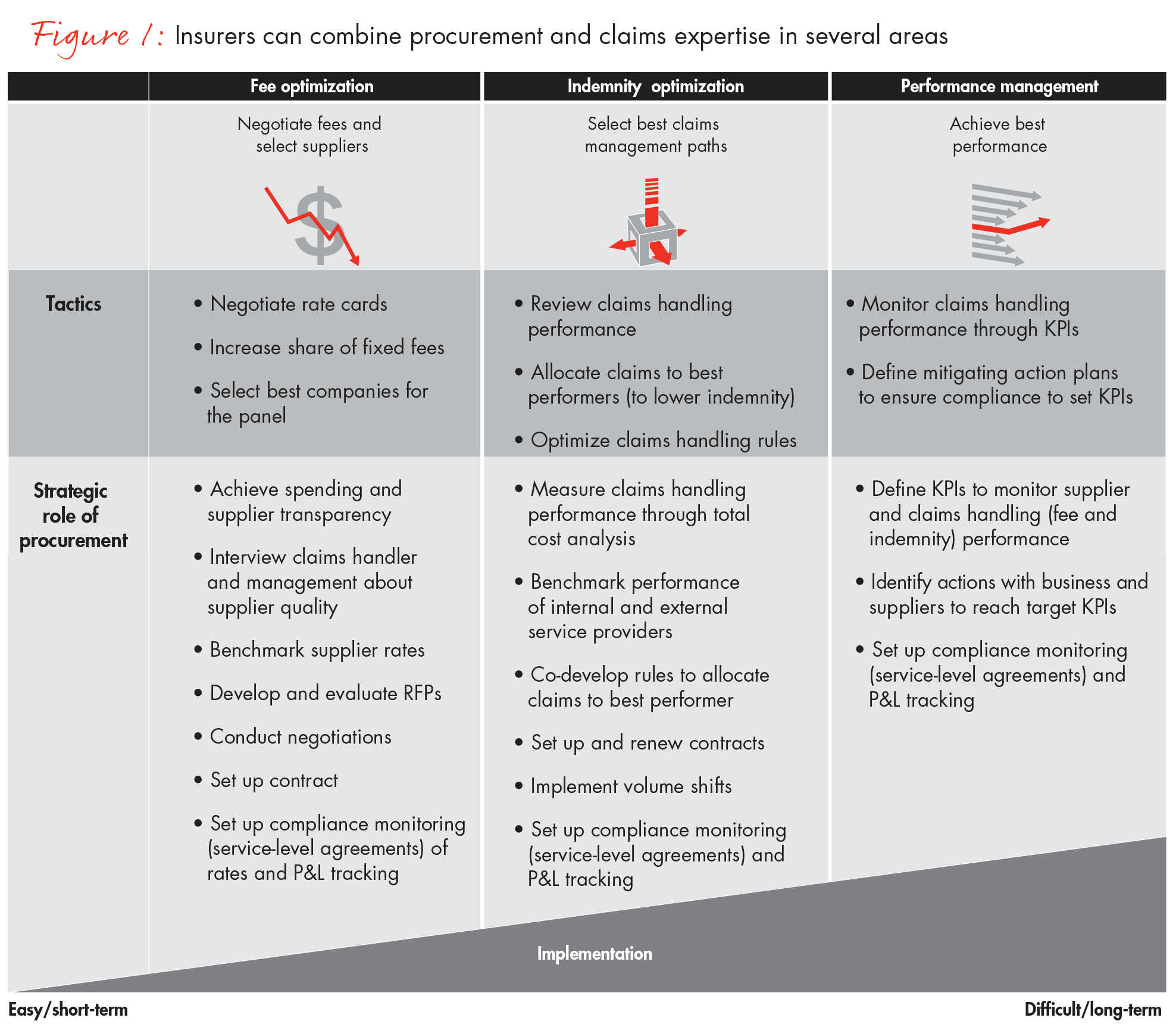 Bain & Company feature in the Procurement Services Provider Directory