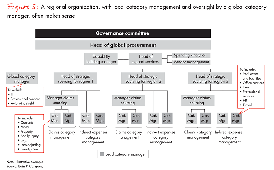 insurance-claims-procurement-fig03_embed insurance-claims-procurement-fig03_embed