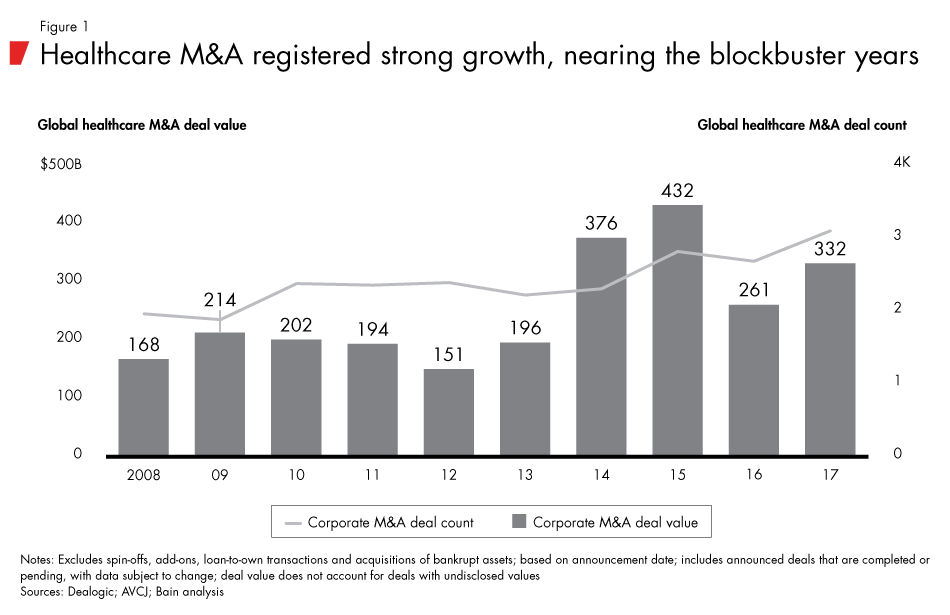 global-hc-corporate-manda-fig01_embed global-hc-corporate-manda-fig01_embed