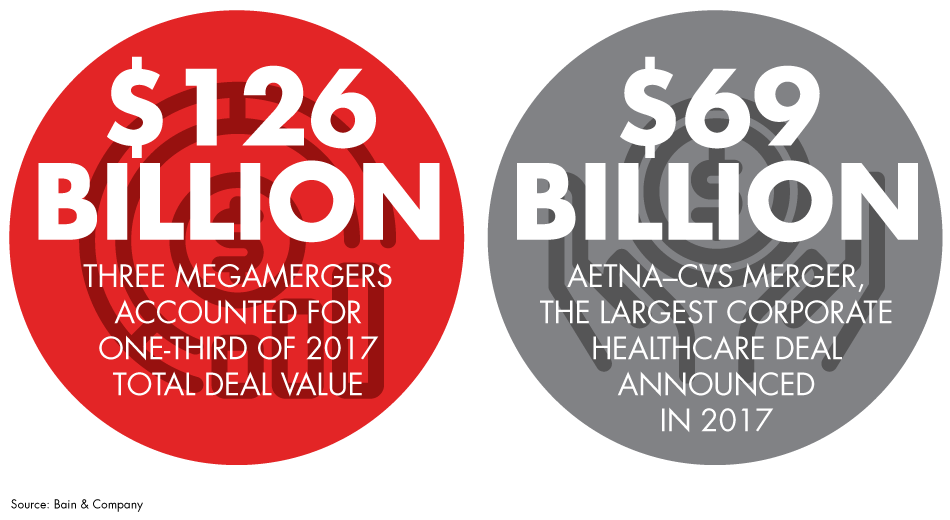 global-hc-corporate-manda-infographic_embed global-hc-corporate-manda-infographic_embed