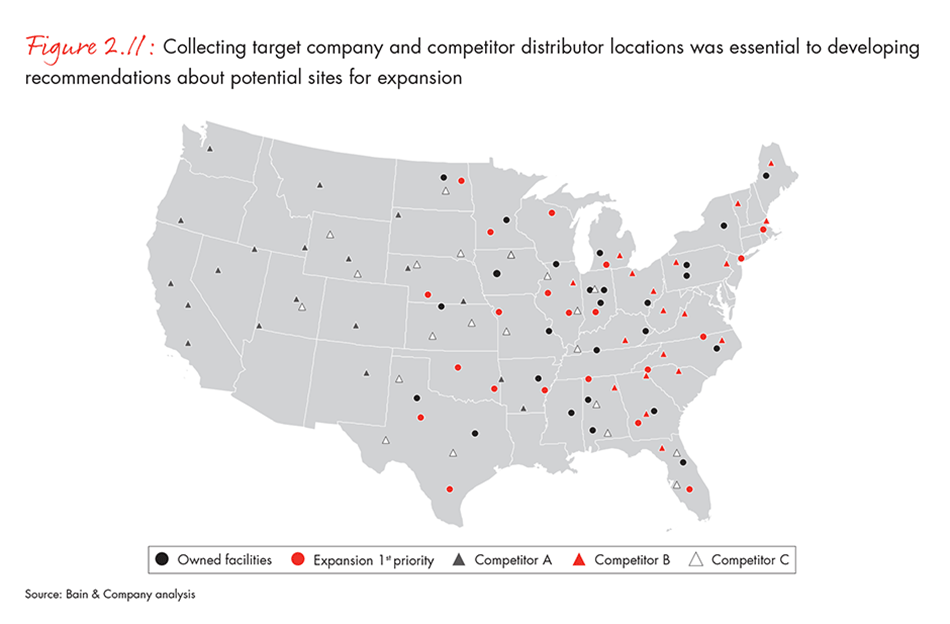 Collecting target company and competitor distributor locations was essential to developing recommendations about potential sites for expansion