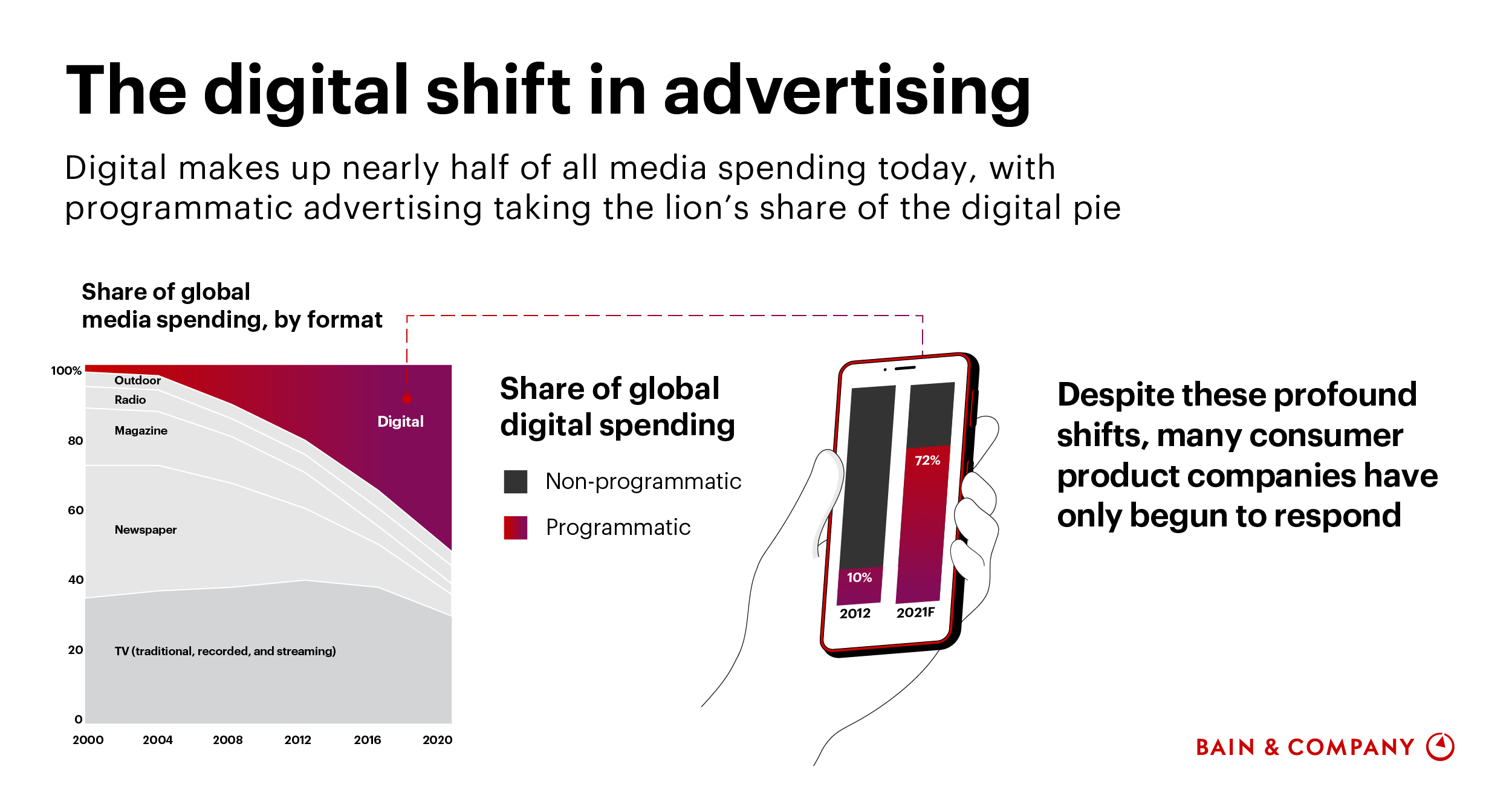 Can Consumer Brands Regain Control over Their Marketing Performance ...