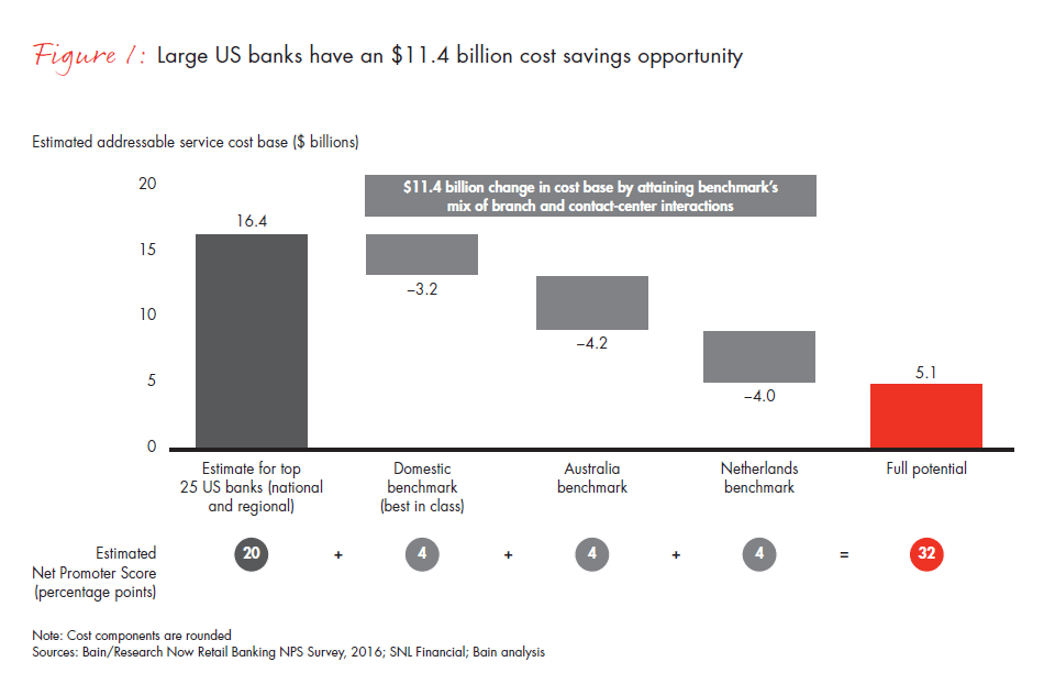 customer-loyalty-in-retail-banking-2016-fig-01_full customer-loyalty-in-retail-banking-2016-fig-01_full