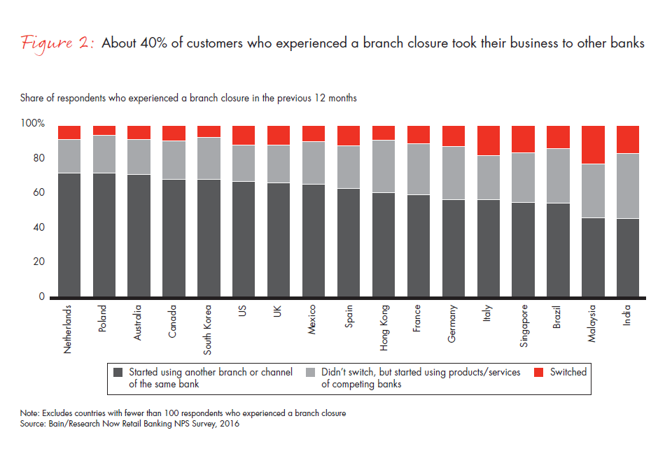 customer-loyalty-in-retail-banking-2016-fig-02_full customer-loyalty-in-retail-banking-2016-fig-02_full