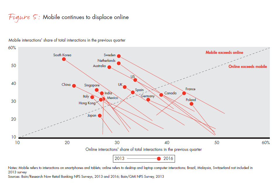 customer-loyalty-in-retail-banking-2016-fig-05_embed customer-loyalty-in-retail-banking-2016-fig-05_embed