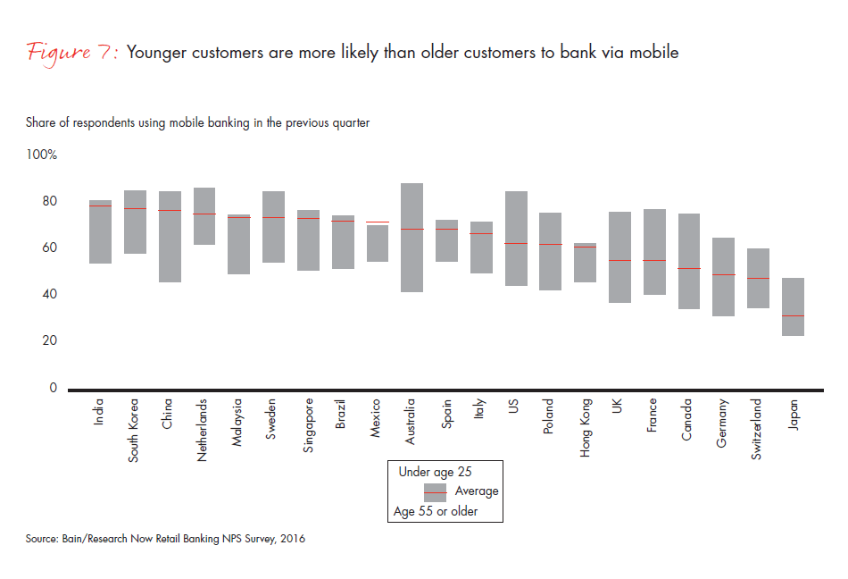 customer-loyalty-in-retail-banking-2016-fig-07_embed customer-loyalty-in-retail-banking-2016-fig-07_embed