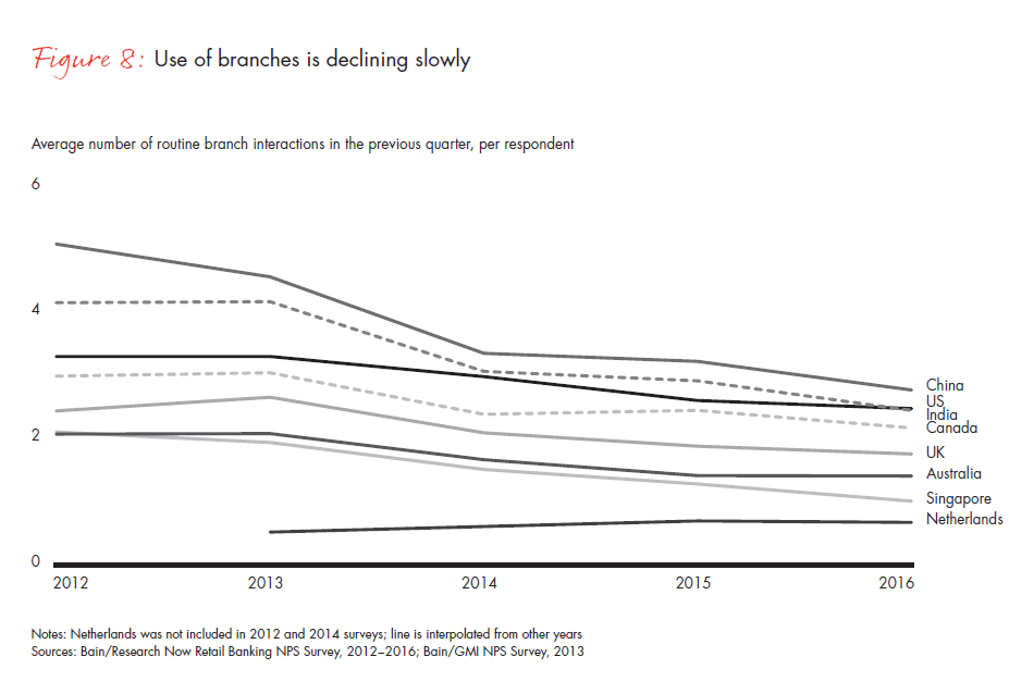 customer-loyalty-in-retail-banking-2016-fig-08_embed customer-loyalty-in-retail-banking-2016-fig-08_embed