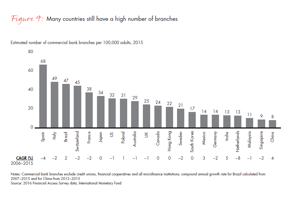customer-loyalty-in-retail-banking-2016-fig-09_embed customer-loyalty-in-retail-banking-2016-fig-09_embed