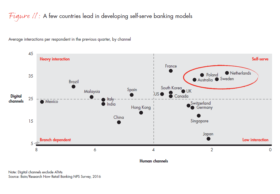 customer-loyalty-in-retail-banking-2016-fig-11_embed customer-loyalty-in-retail-banking-2016-fig-11_embed