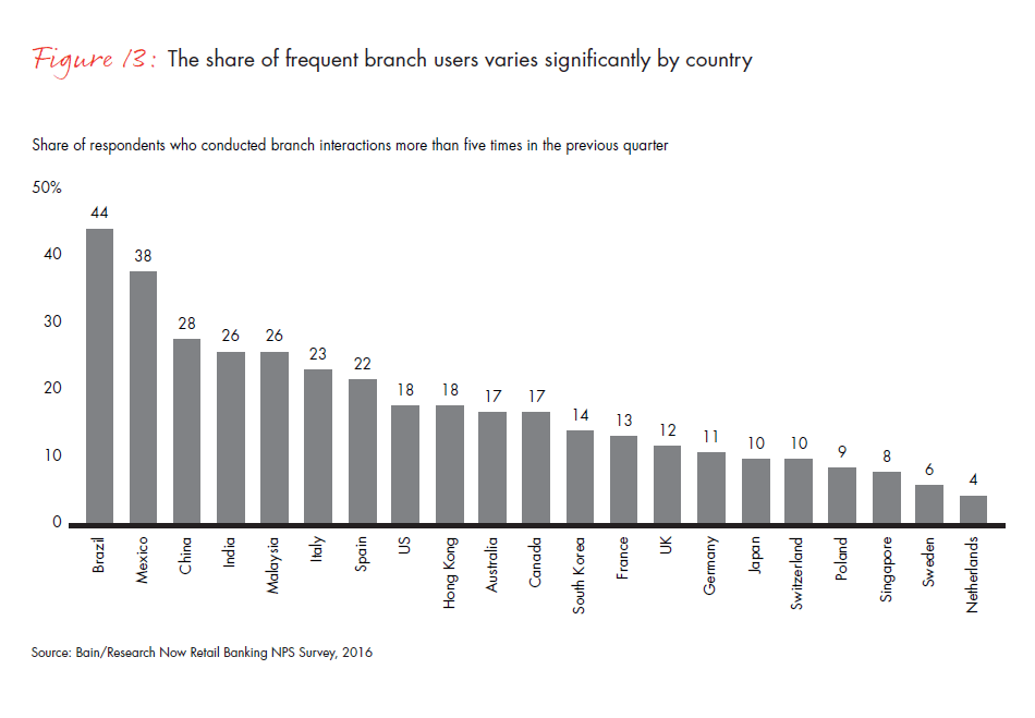 customer-loyalty-in-retail-banking-2016-fig-13_embed