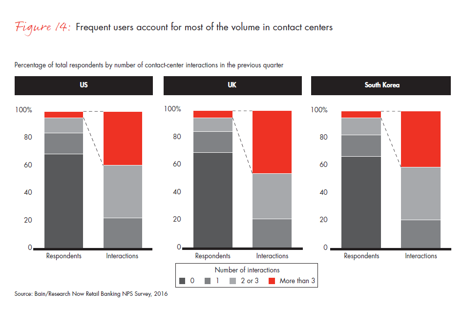 customer-loyalty-in-retail-banking-2016-fig-14_embed customer-loyalty-in-retail-banking-2016-fig-14_embed